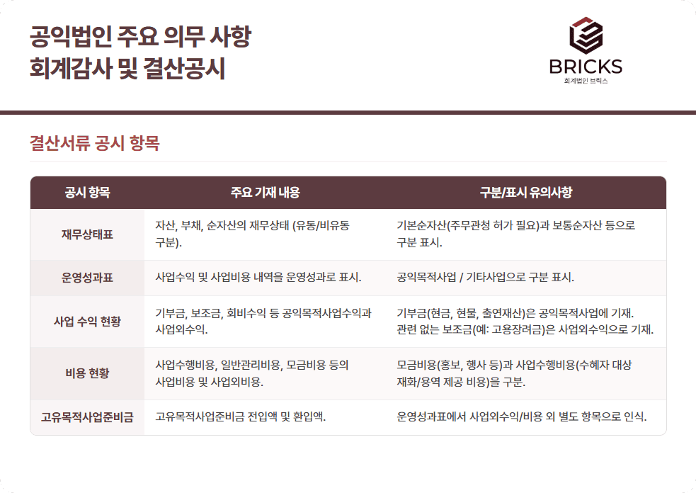 회계법인브릭스 결산서류 등 공시 의무 - 공시 항목 정리