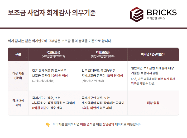 보조금 사업자 회계감사 의무 기준 - 회계법인브릭스
