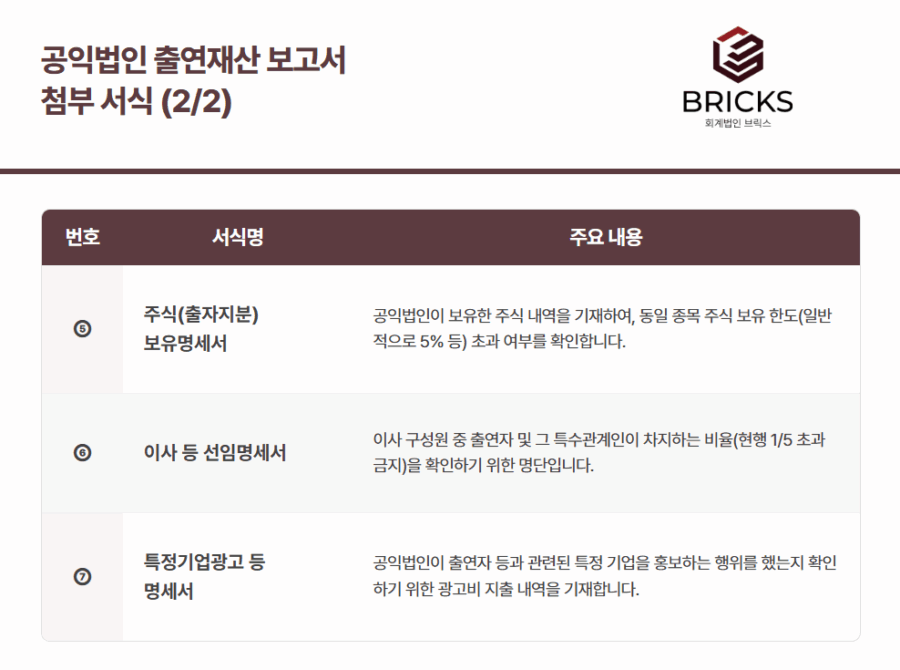 공익법인 출연재산 보고서 첨부 서식 2 _ 회계법인 브릭스