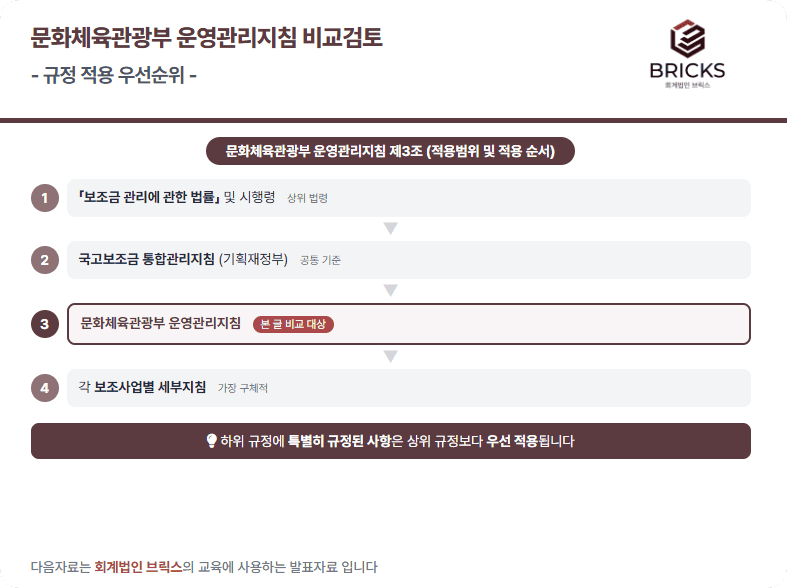 문화체육관광부-운영관리지침-국고보조금-통합지침-비교검토-규정적용우선순위