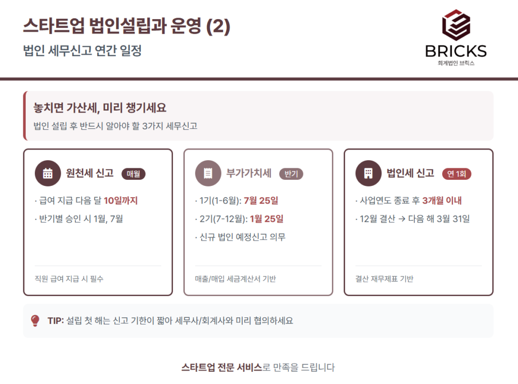 스타트업_법인설립과_운영_주요포인트_2_주요 세무일정_회계법인브릭스