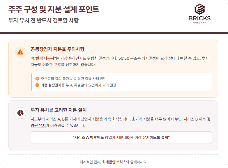 스타트업 전문 회계법인_주식회사_설립_전_5가지_필수개념_투자유치전 검토사항_ 회계법인브릭스