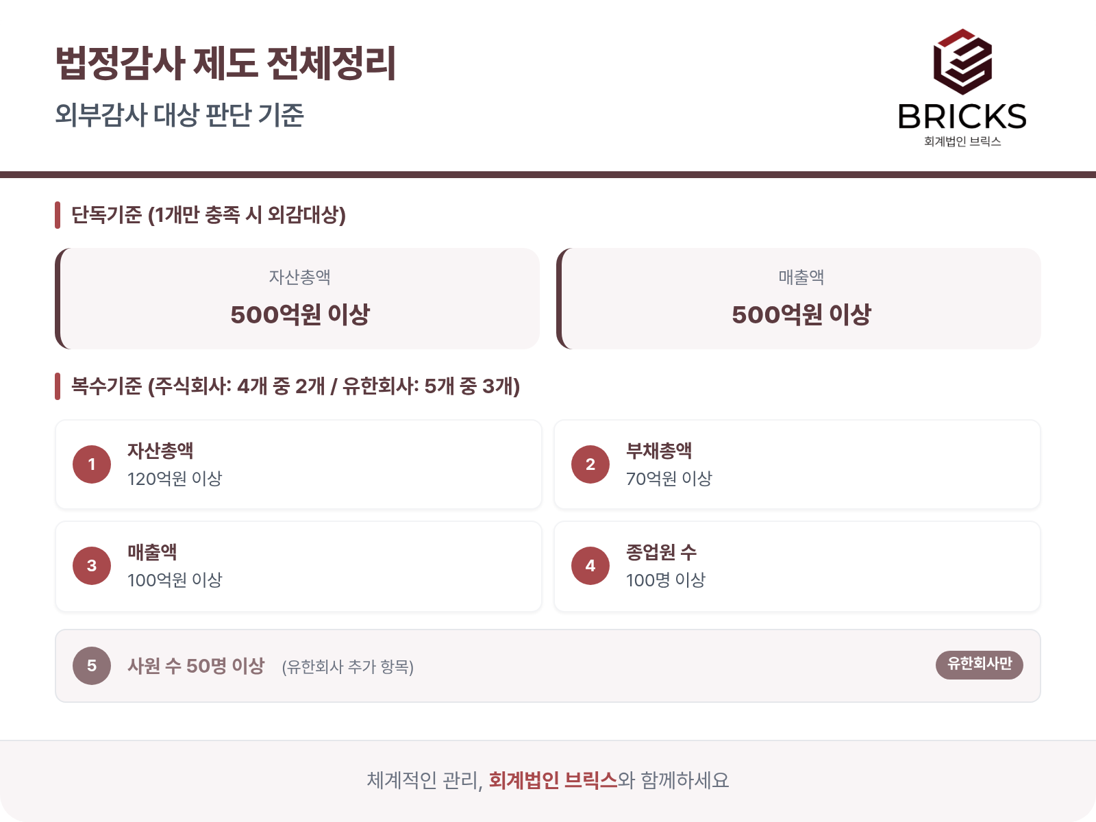 법정감사-주식회사-외감대상-판단기준_회계법인브릭스