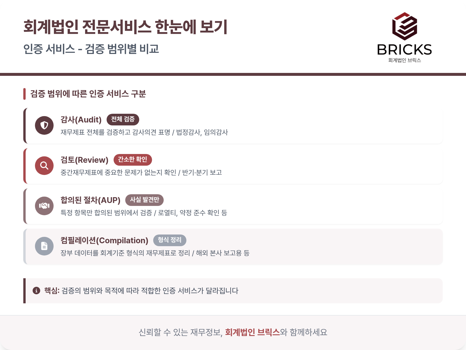 회계법인-전문서비스-인증서비스-비교_회계법인브릭스