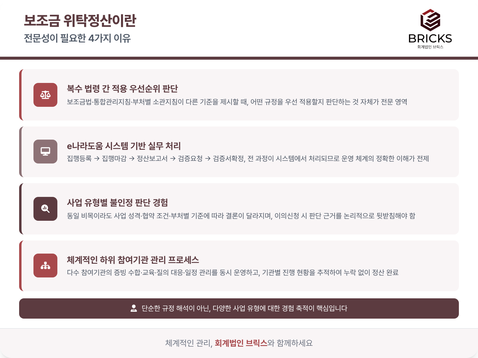 보조금-위탁정산-전문성이-필요한-이유_회계법인브릭스