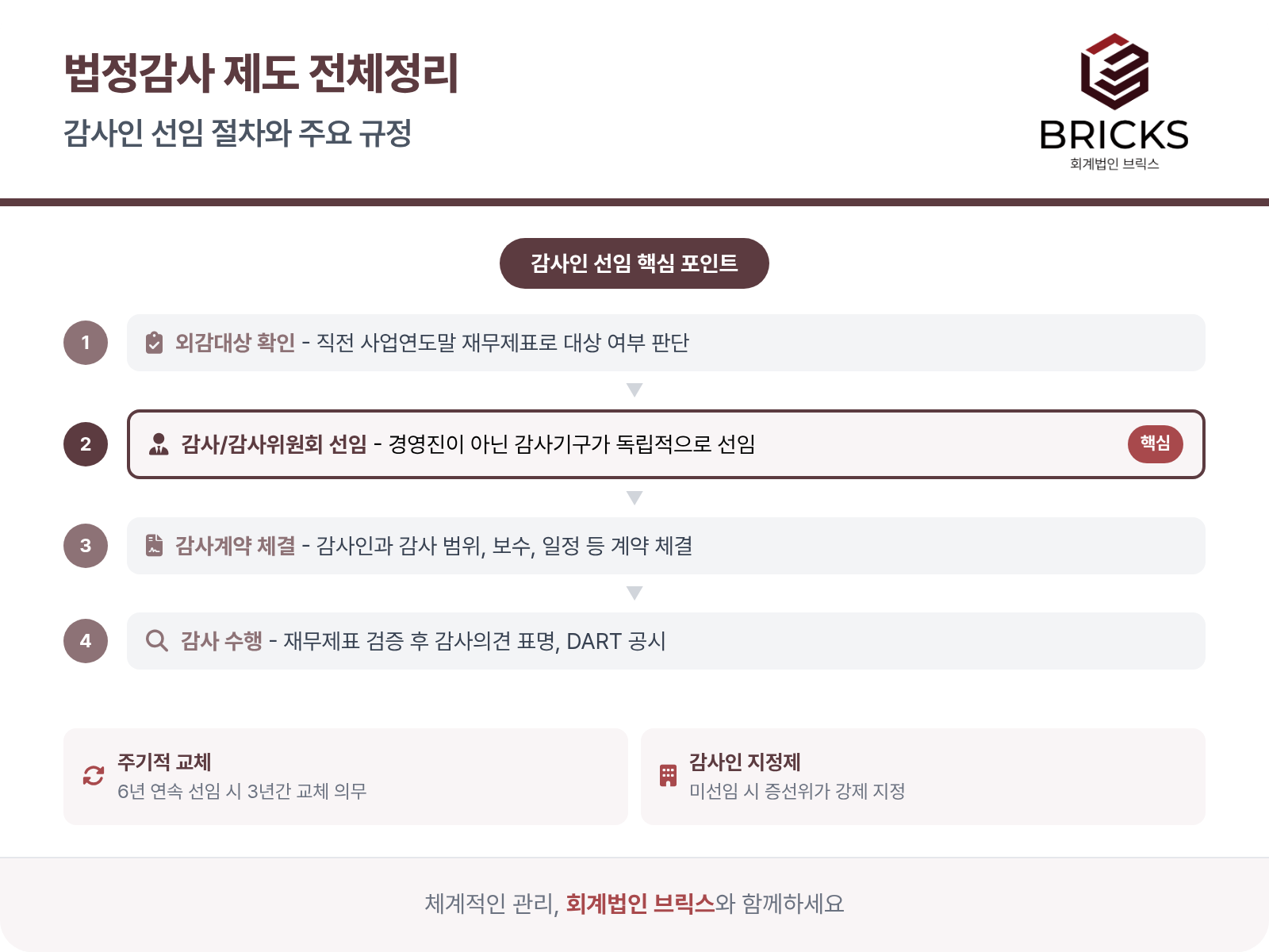 법정감사-감사인선임-절차_회계법인브릭스