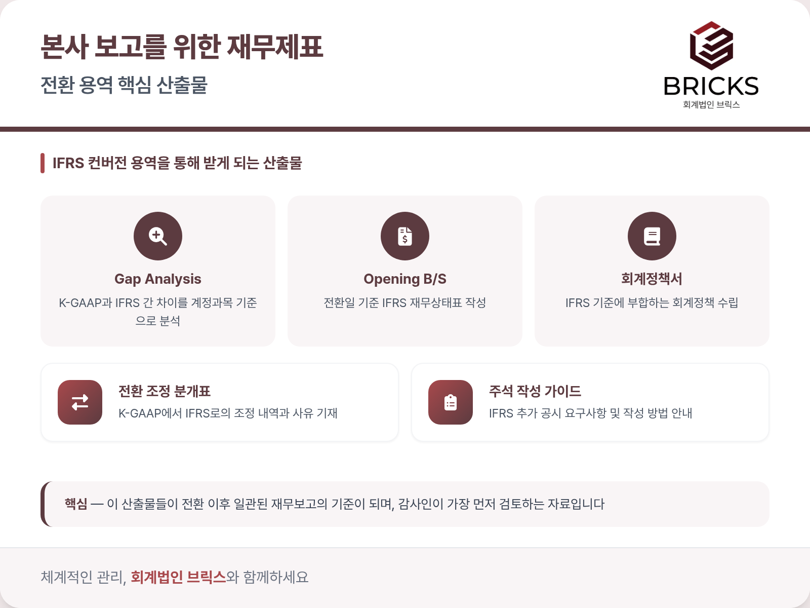 IFRS 컨버전 용역 핵심 산출물 인포그래픽