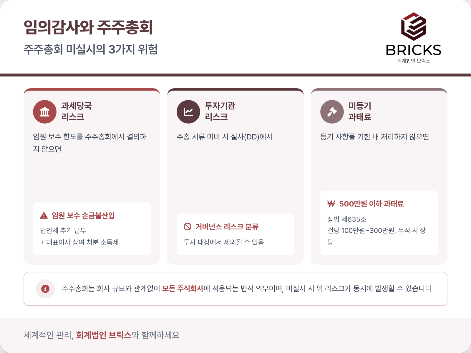 임의감사 주주총회 미실시 3가지 위험 - 과세당국 리스크, 투자기관 리스크, 미등기 과태료