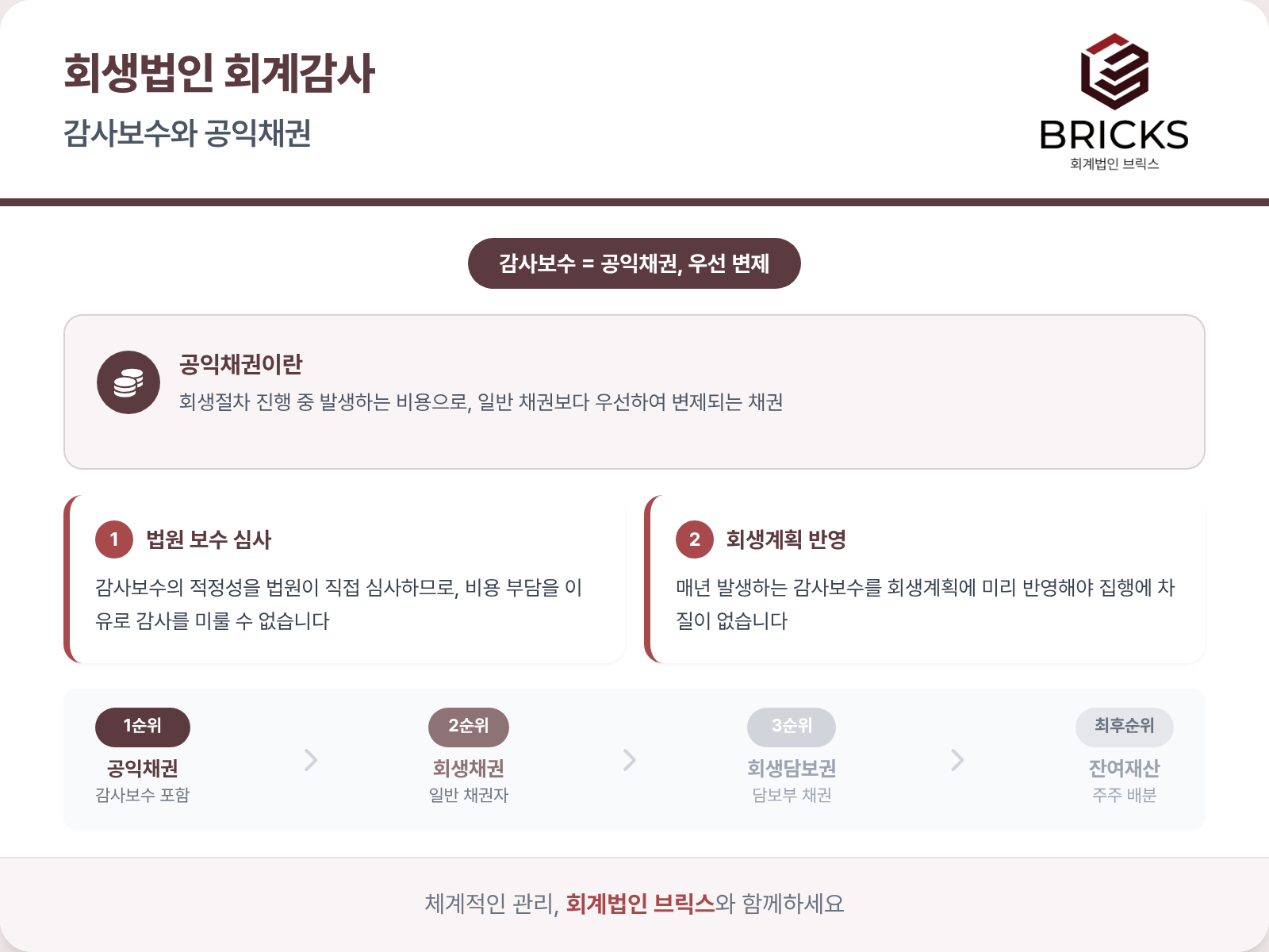 회생법인 감사보수 공익채권 - 우선 변제 순서, 법원 보수 심사