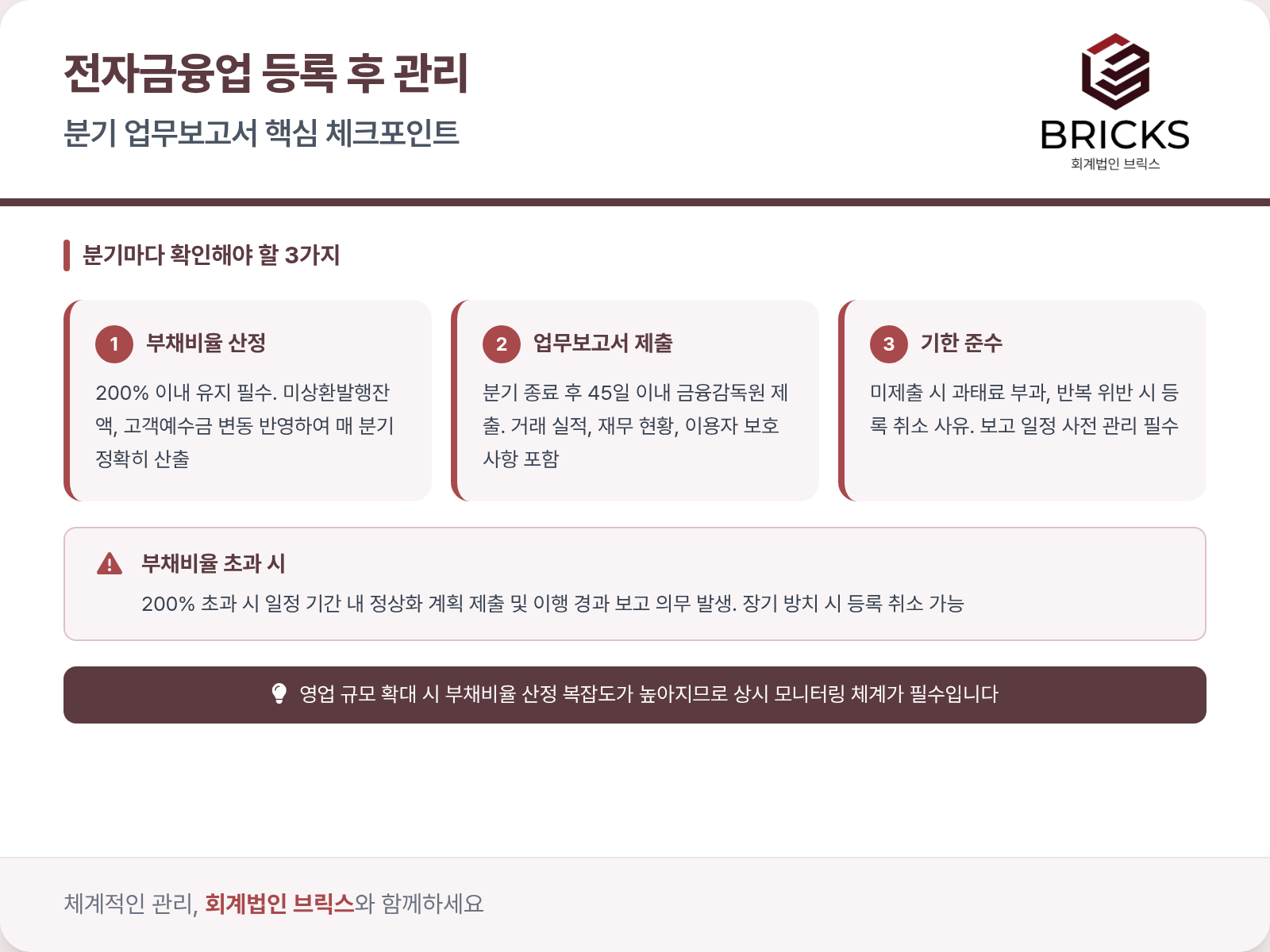 전자금융업 분기 보고 핵심 체크포인트